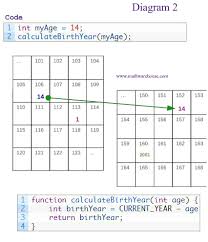 Image result for variable passing reference