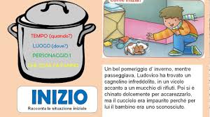 Racconto Realistico Youtube