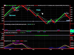 Renko Mt4 Indicator Free Offer Forex Chartistry