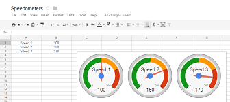 Google Docs Experimenting With Speedometers In A Gd