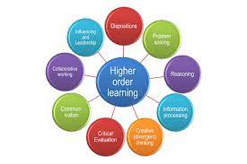 May seem initially improbable or outlandish. Creativity Critical Thinking Skills Mathematics Mastered