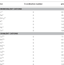 The following 55 pages are in this category, out of 55 total. Table 1 From Metal Cations In G Quadruplex Folding And Stability Semantic Scholar