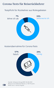 Hier erfahren sie alles zu unserer parlamentarischen arbeit, terminen, pressemitteilungen, personen und mehr. Steigende Infektionszahlen Beunruhigen Die Deutschen Deutschland Dw 06 08 2020