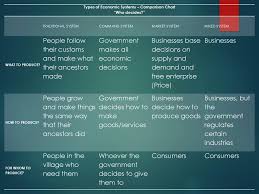 economics ppt download