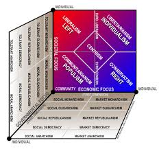 political spectrum chart political spectrum politics