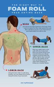 The Right Way To Foam Roll Your Entire Back Wellness Myfitnesspal In 2020 Foam Roller Exercises Foam Rolling Foam Roller