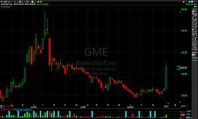 Discover historical prices for gme stock on yahoo finance. Oyytsw5rlngnfm