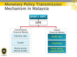 Monetary policy statement ref no : Banking In Islam Ppt Download