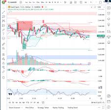 Chỉ báo Forex: Hướng dẫn chi tiết cho nhà giao dịch