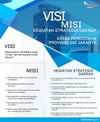 Namun bukan berarti jika tidak ada salah satu, maka salah satunya lagi tidak berfungsi sama sekali. Profil Dinas Pendidikan