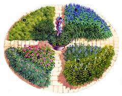 Victorian Herb Garden Designs Google Search Herb Garden Design Herb Garden Creative Gardening