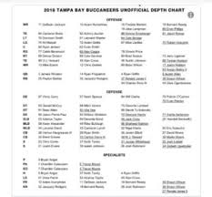 the first buccaneers depth chart of the 2018 season is here