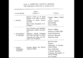 traces of mind control from cold war america brainwashing