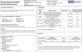 Leveraging Lean Principles In Creating A Comprehensive