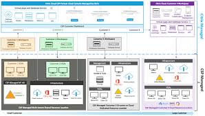 Select *instrumentation wizard and keep a note of the beacon url and application id that are generated. Citrix Virtual Apps And Desktops Service Reference Architecture For Csps Citrix Blogs