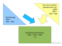 Oft ist der bundespräsident im fernsehen zu sehen, wenn er andere staatsoberhäupter empfängt oder selber staatsbesuche macht. Bundesprasident Staatsrecht Honikel De