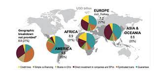 Trade finance is an umbrella term meaning it. Finance Definition Francais