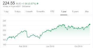 18 Share Tips 18 November 2019