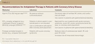 Stable Coronary Artery Disease Treatment American Family Physician