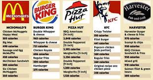 Mcdonald S Burger King Kfc And Pizza Hut To Show Calories On Menu Boards Mirror Online