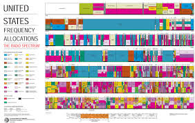 the wireless spectrum crunch illustrated extremetech