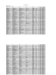 Hemen aramıza katıl ve bütün maçları bedava izle. Statement Of Unclaimed Dividends As On 28th July 2016 United Arab Emirates Postal System