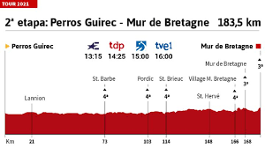 Ce sera son 5ème tour de france, 5. Bfjgpw Ifsp9jm