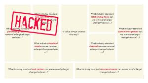 Airbnb is a platform business model making money by charging guests a service fee between 5% and 15% of the reservation, while the commission from hosts is generally 3%. 5 Innovative Ways To Hack Your Business Model Board Of Innovation