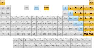 Pin On Periodic Tables Periodic Charts