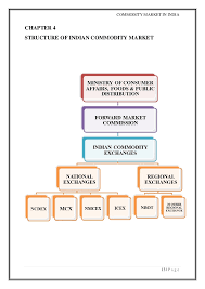 commodity market project