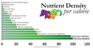 Whole Foods Healthy Cooking Nutrient Dense Food Spirit Of