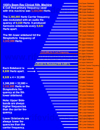 royal raymond rife machine frequencies destroying viruses