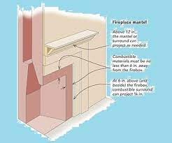 Fireplace Mantel Clearances Fireplace Mantels Fireplace Remodel Diy Fireplace