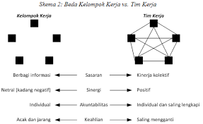Mengenai masyarakat, kelompok dan komunitas. Mamaiworld Jelaskan Apakah Yang Membedakan Antara Kehidupan Kelompok Dan Kehidupan Komunitas Pengertian Dan Perbedaan Adat Serta Kebudayaan Masyarakat Dan Kebudayaan Pertemuan 4