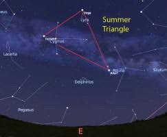 summer constellations in the northern hemisphere