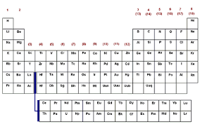 elements science e portfolio