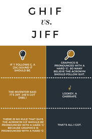 We did not find results for: Gif Pronunciation Why Hard G Logic Doesn T Rule Jemully Media