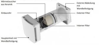 Ambientika Eco Rohrdurchmesser 100mm