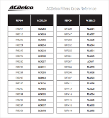 free 5 sample oil filter cross reference chart templates in pdf