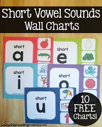 short vowel sounds wall charts free resource