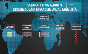Izzue islam mengajar tamadun awal manusia sejarah tingkatan 4 загрузил: Sejarah Ting 4 Bab 1 By Mysarah Hayati