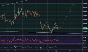 Gntusd Golem Price Chart Tradingview