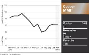 Watch Comex Copper Inventory Backwardation For Price