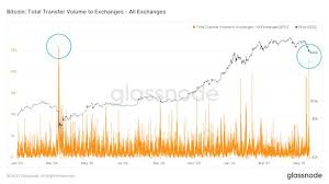 Когда продавать bitcoin и ethereum. Qbr8k367m85xum