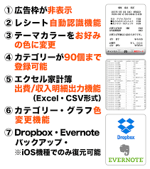 おカネレコ プレミアムアップグレードのご案内 Ios版