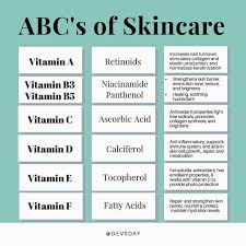 Devan On Instagram Bringing It Back To The Basics With The Abc S Of Skincare And Sharing The Products I M C In 2020 Skin Care Acne Skin Care Simple Skincare Routine