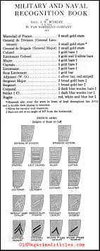 French Army Insignia Of Rank 1914 1918 Chart Indicating