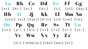 Ii) elsewhere is pronounced like the 'c' in modern english 'cool' d: English Alphabet Pronunciation Pronounce Each Letter Correctly Youtube