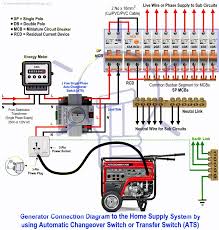 Adrian Lyttle (aclyttle1)