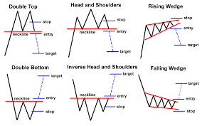 forex chart patterns pdf usdchfchart com